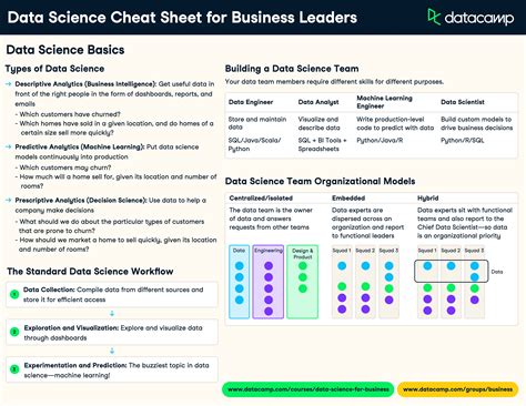 datacamp cheat sheet